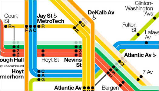 Massimo Vignelli New York Subway Map